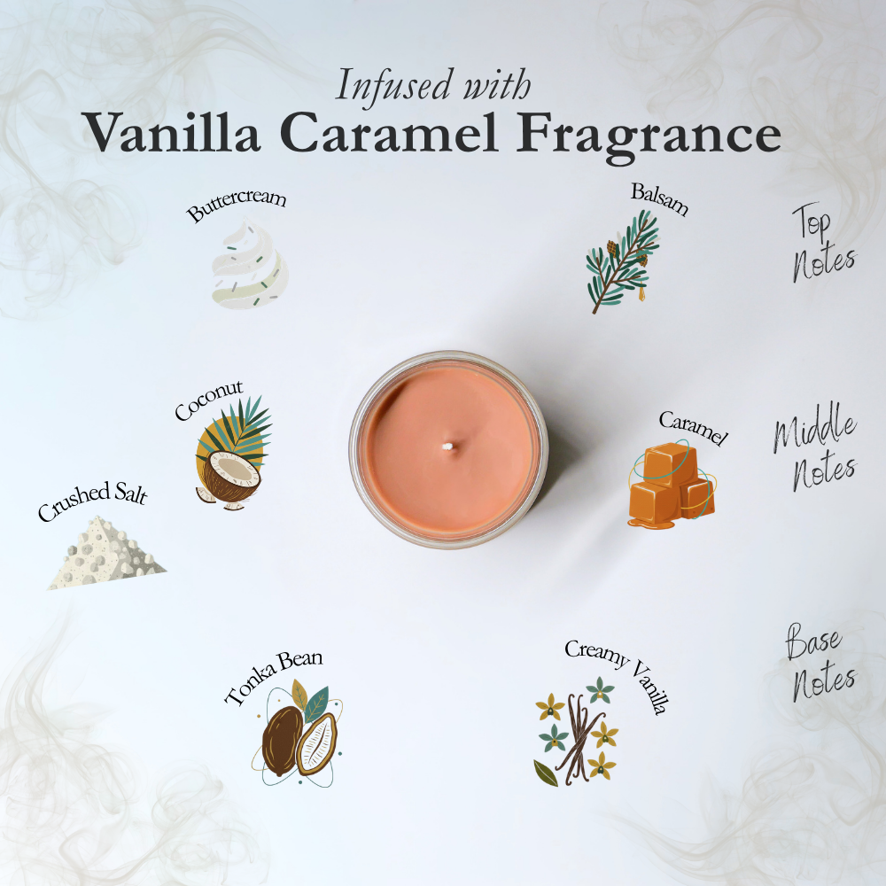 Scent Discovery Set