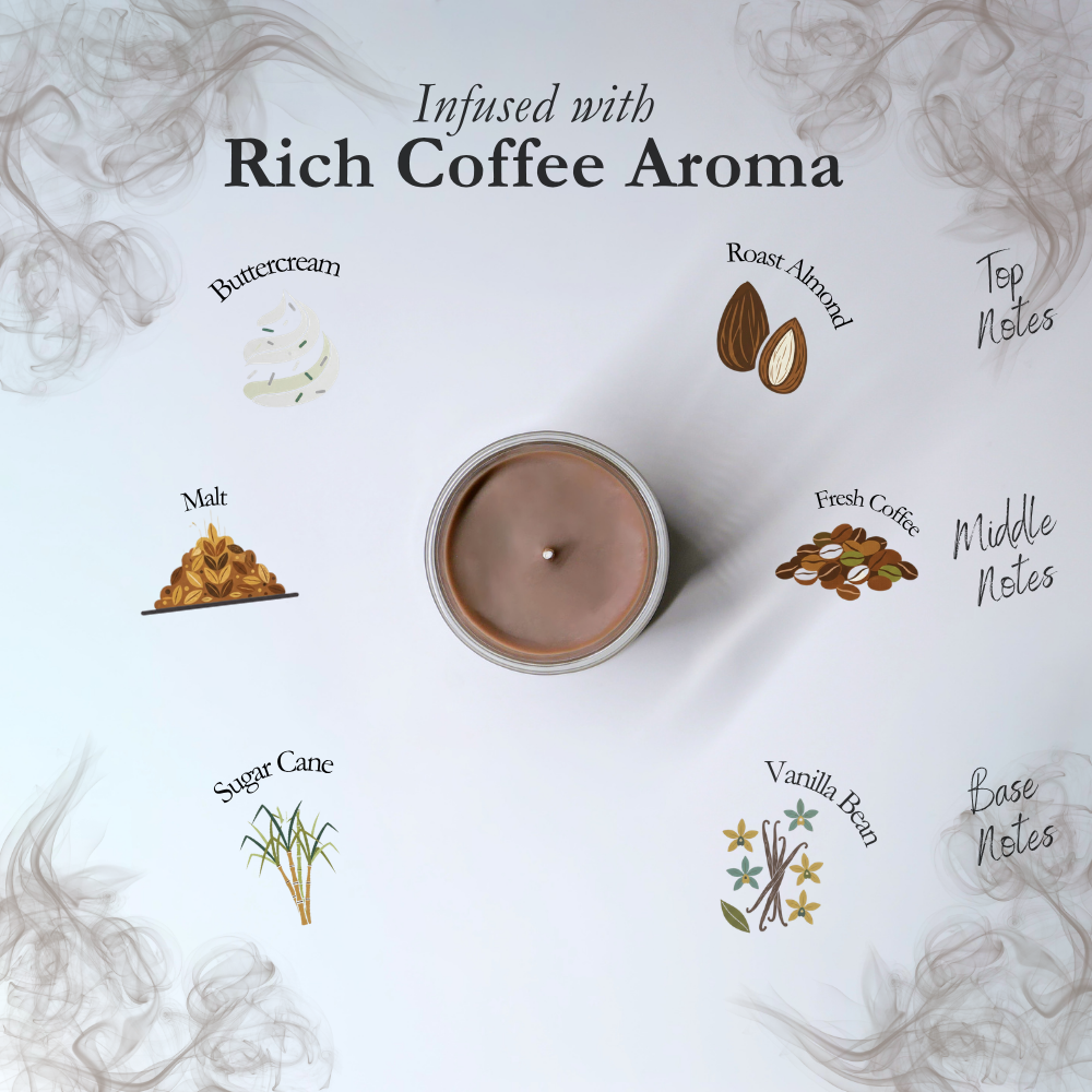 Scent Discovery Set