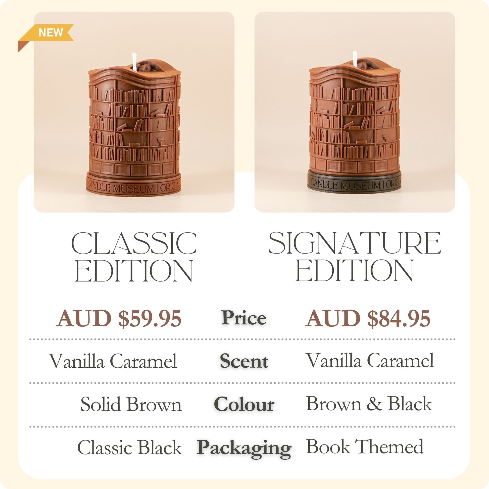 Two candle holders with pricing, scent, color, and packaging details on a beige background.